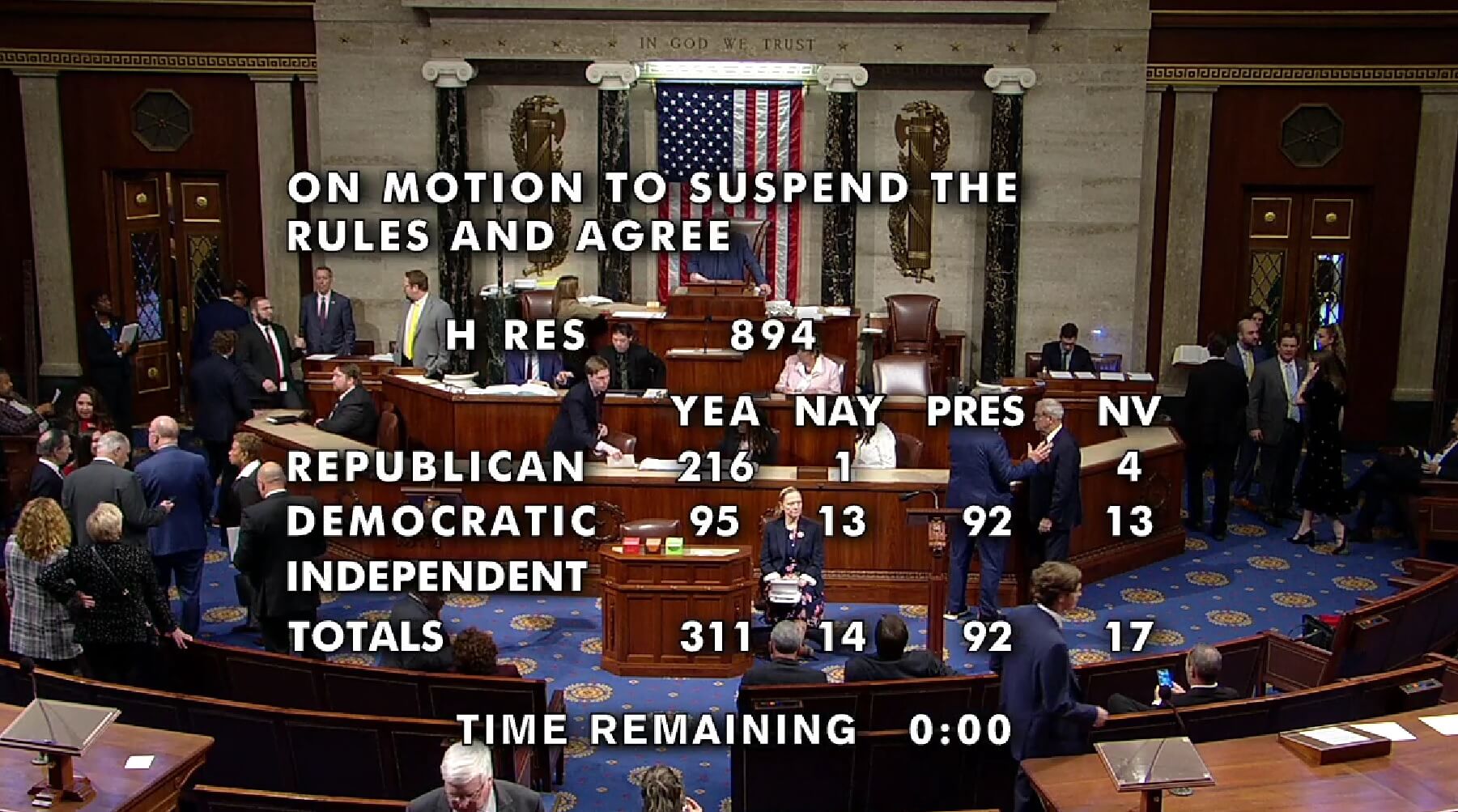 House vote on resolution that condemns anti-Zionism on Dec. 05, 2023. 